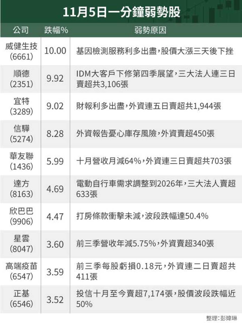 6661威健生技的討論圖片