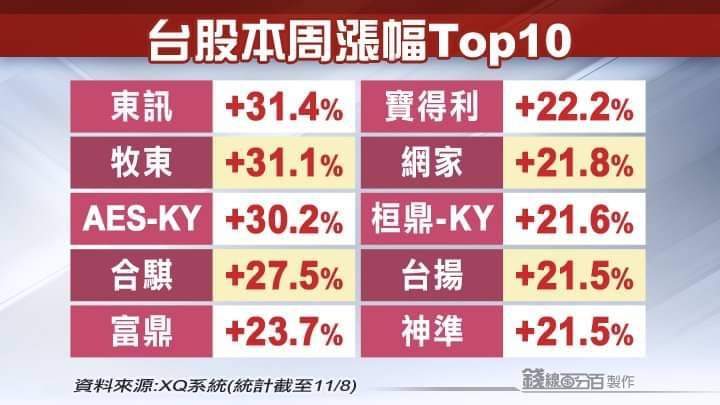 5543桓鼎-KY的討論圖片