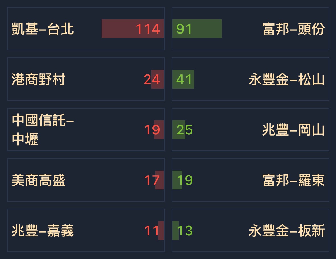 6431光麗-KY的討論圖片