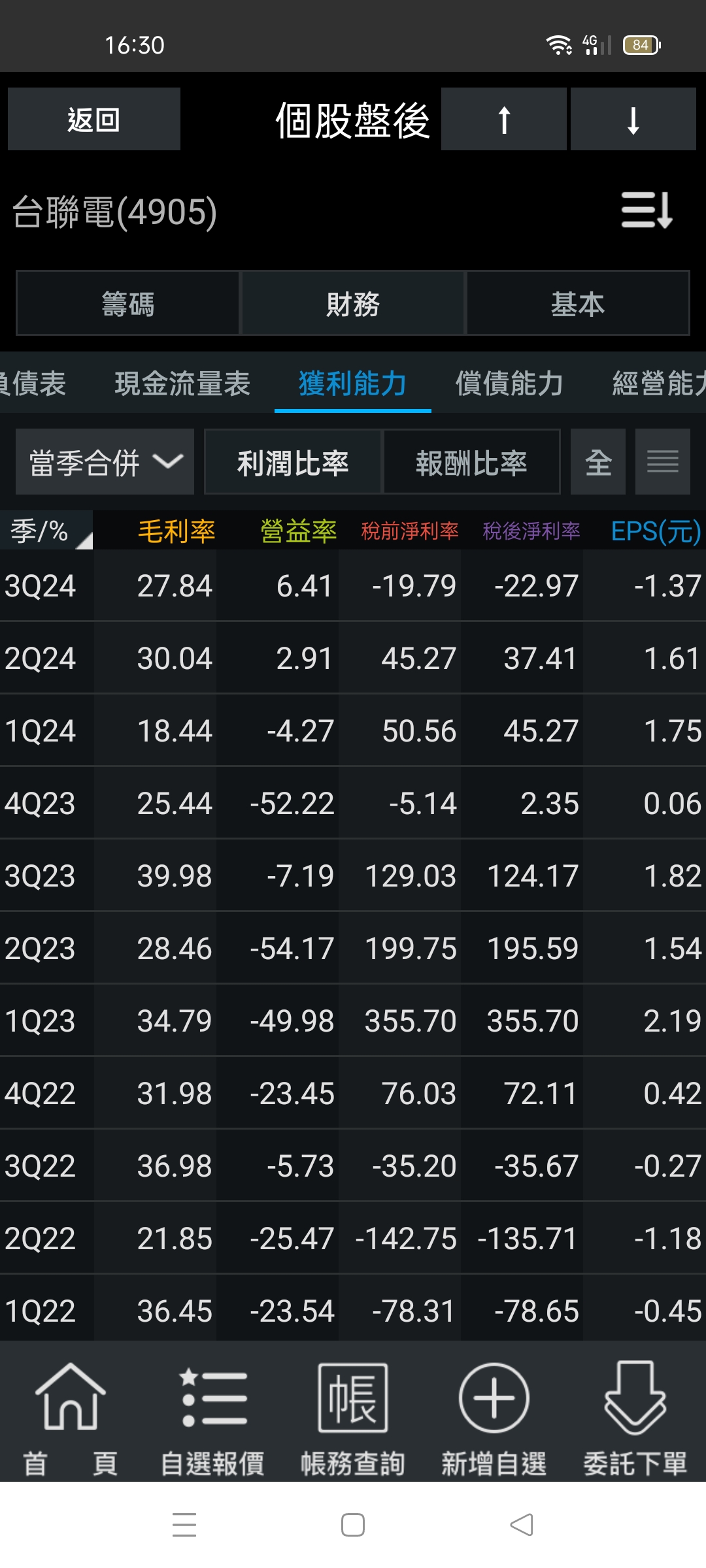 4905台聯電的討論圖片