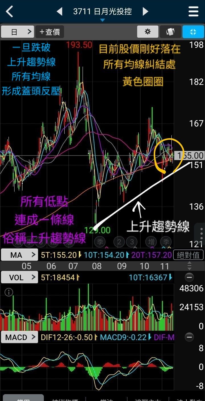 3711 日月光投控- 毛利率越高，享有市場給予高本益比待遇！ - 股市爆料同學會