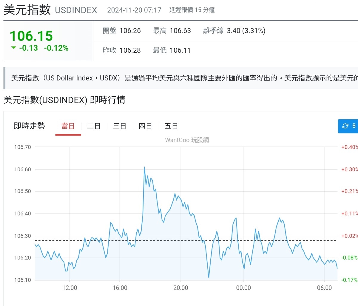 復華富時不動產(00712)ETF-今日股票股價與歷史行情走勢