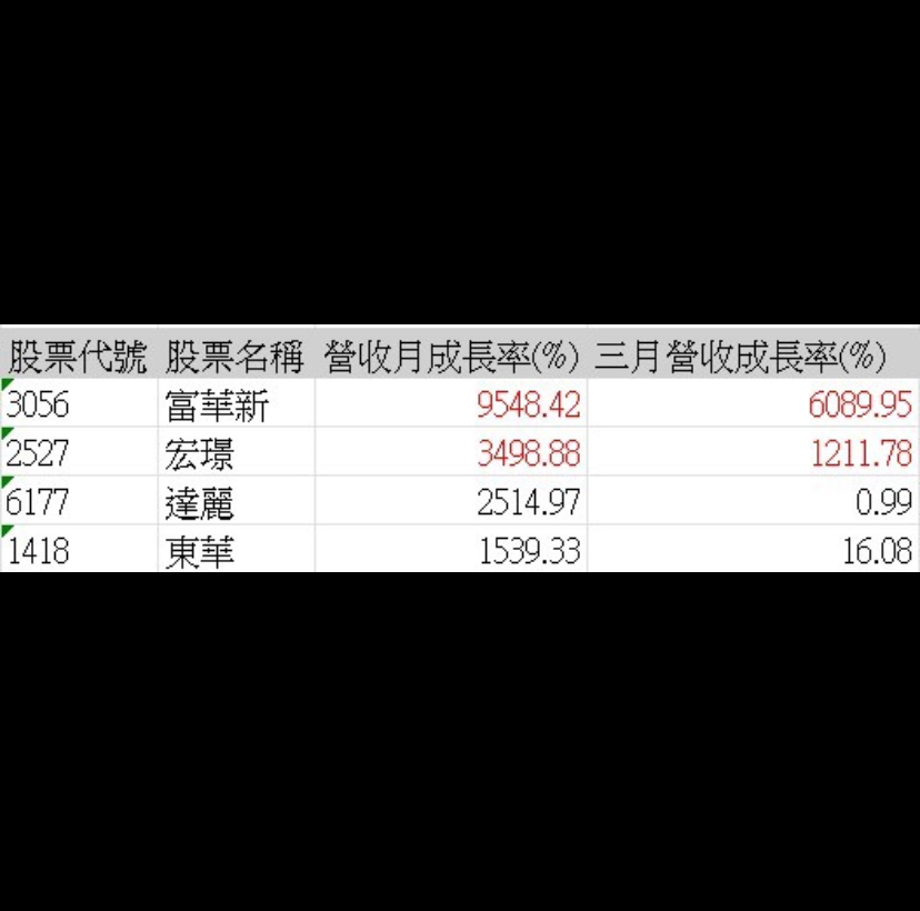 1418東華的討論圖片