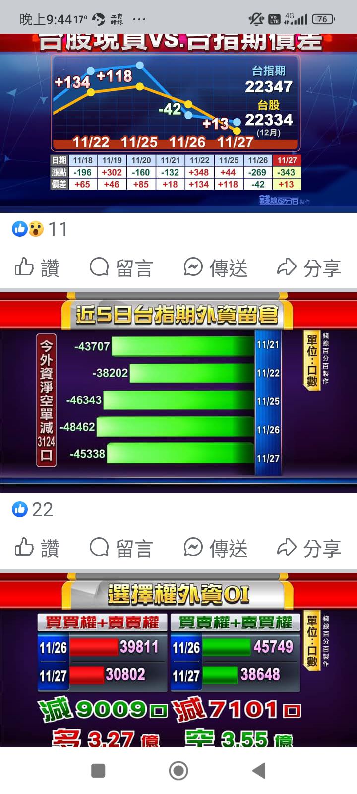 靜待美10月PCE數據台指期夜盤反彈鄭郁平11/27 ...｜CMoney 股市爆料同學會
