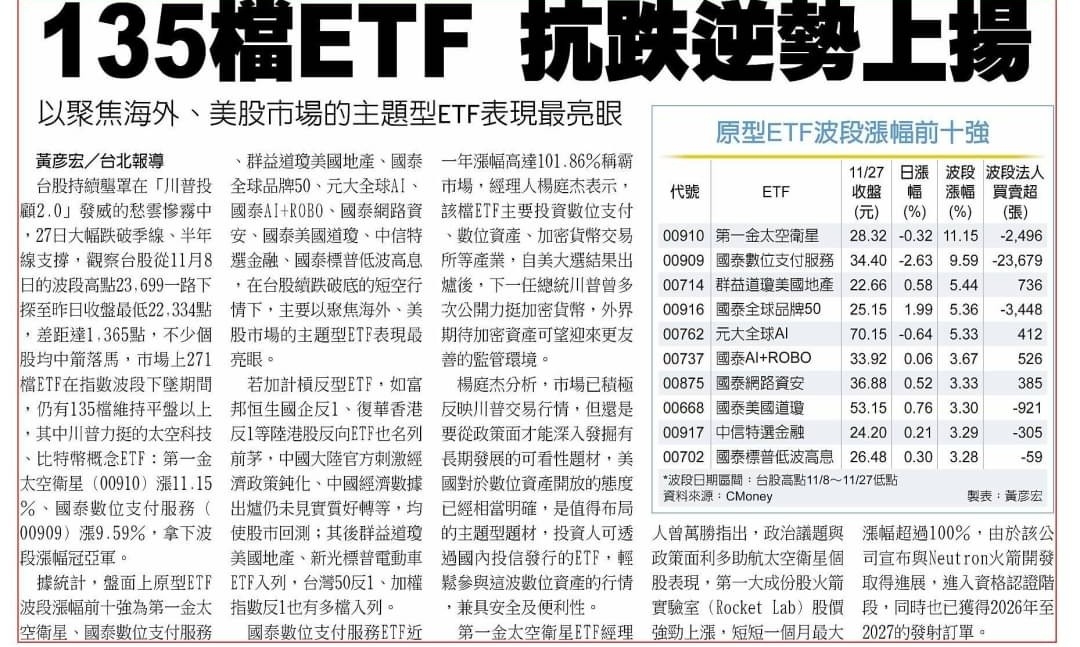 00714群益道瓊美國地產的討論圖片