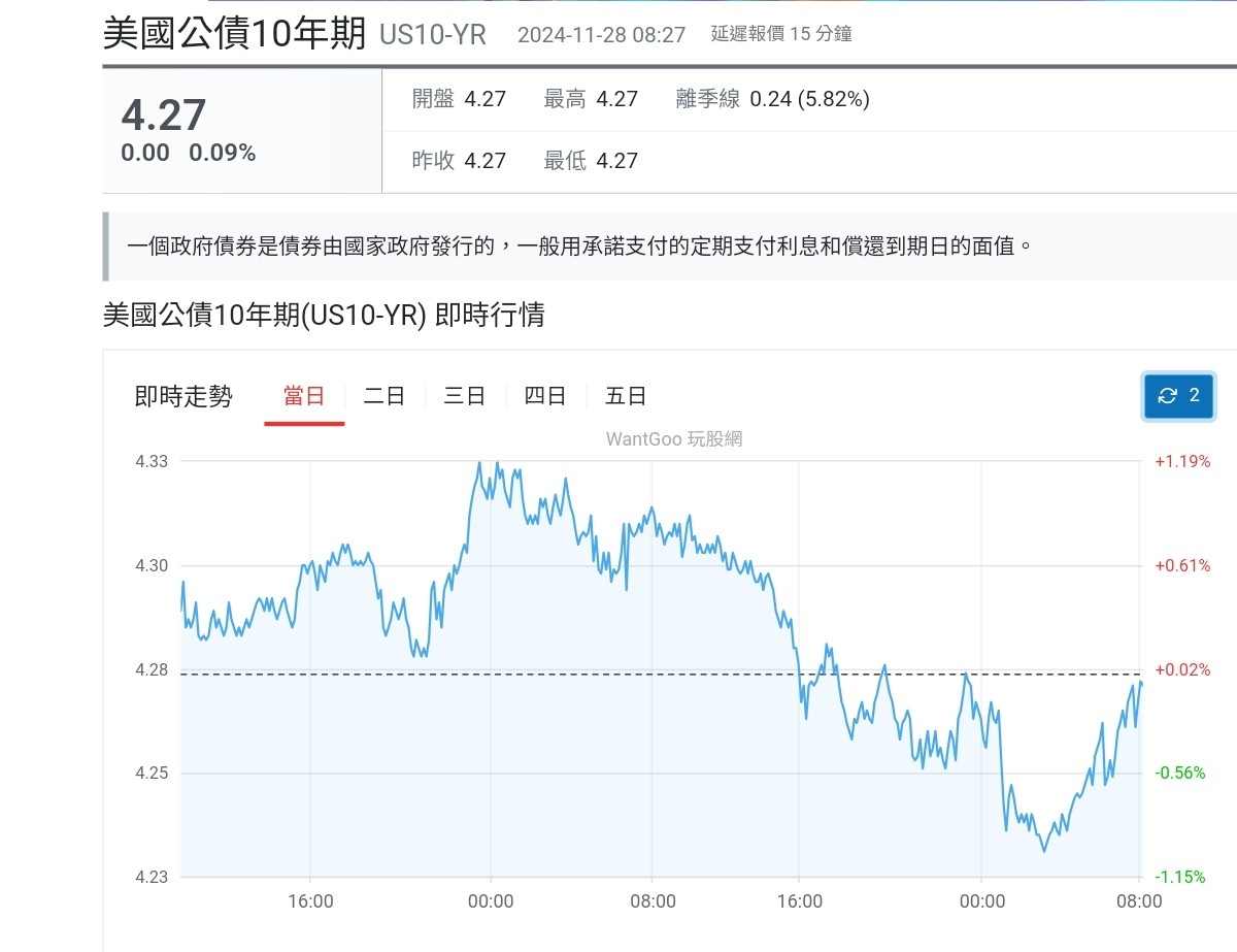 復華富時不動產(00712)ETF-今日股票股價與歷史行情走勢