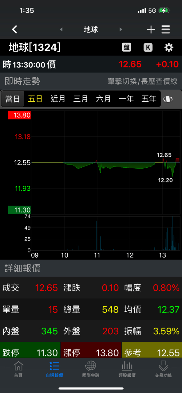 1324地球的討論圖片