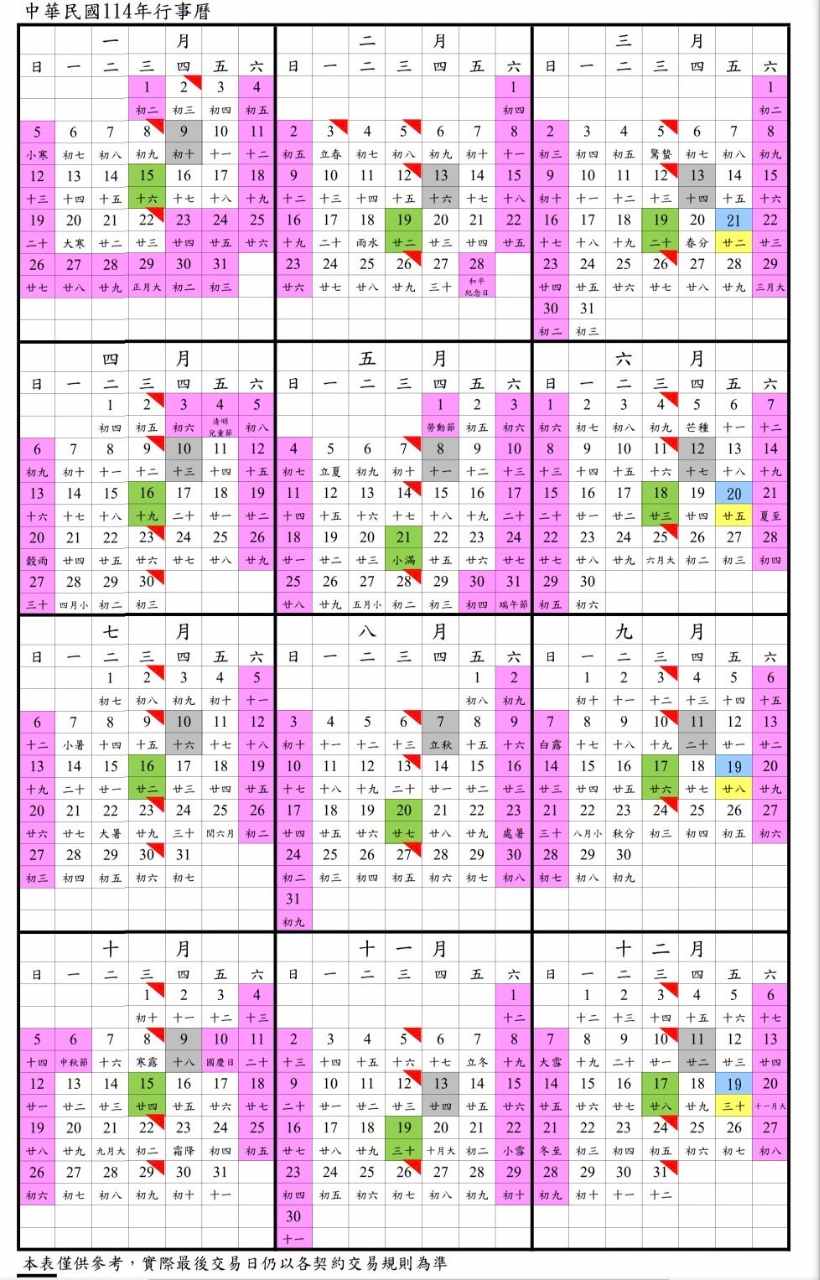 2330 台積電- 2025年台指期貨結算日、選擇權結算日、114年股市期貨行事...｜CMoney 股市爆料同學會