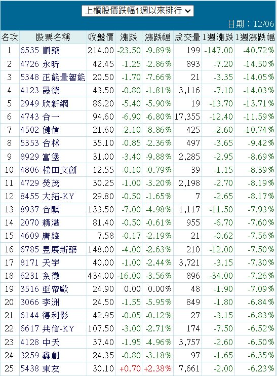 2949欣新網的討論圖片