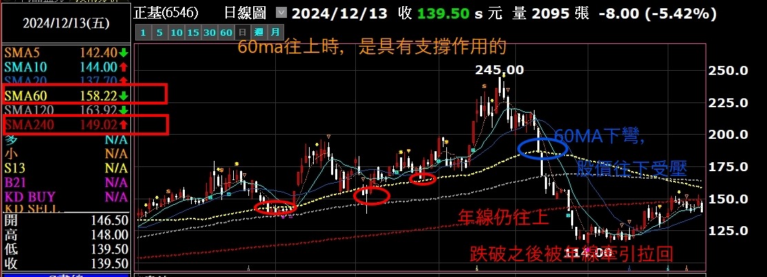 均線的分類:短期、中期、長期分別要看哪一條線?