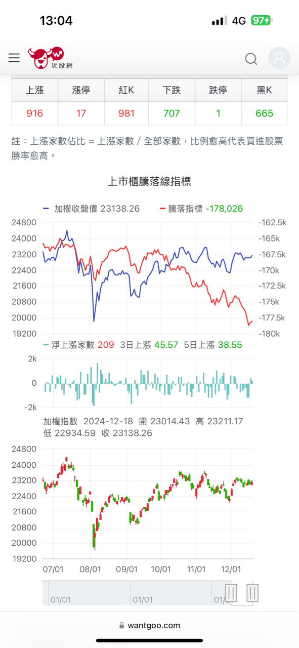 3629地心引力的討論圖片