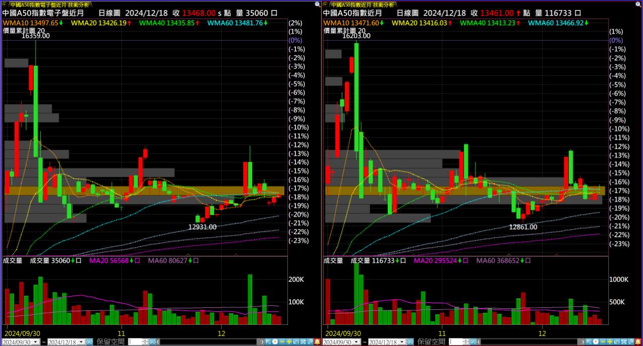 富邦上証反1(00634R) 個股概覽| 個股- 股市