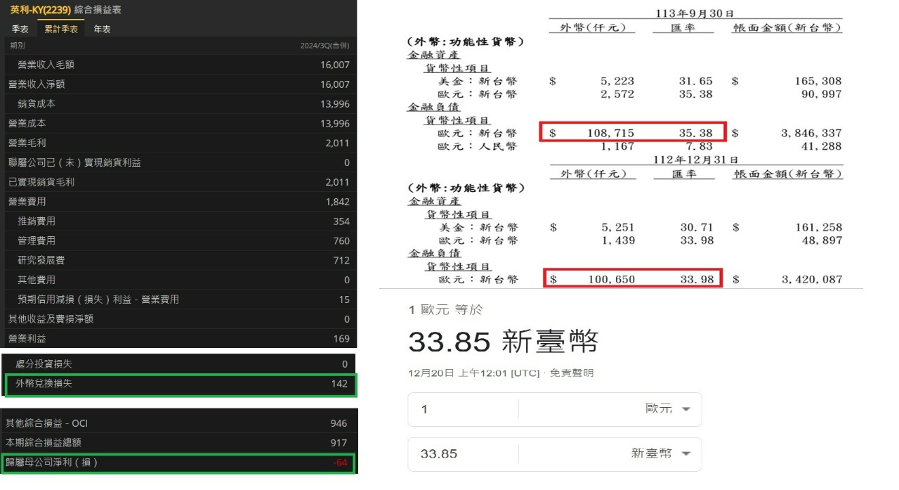 2239 英利-KY - 英利KY股價再創歷史新低! 大股東檯面上的持股就近9萬張，將...｜CMoney 股市爆料同學會