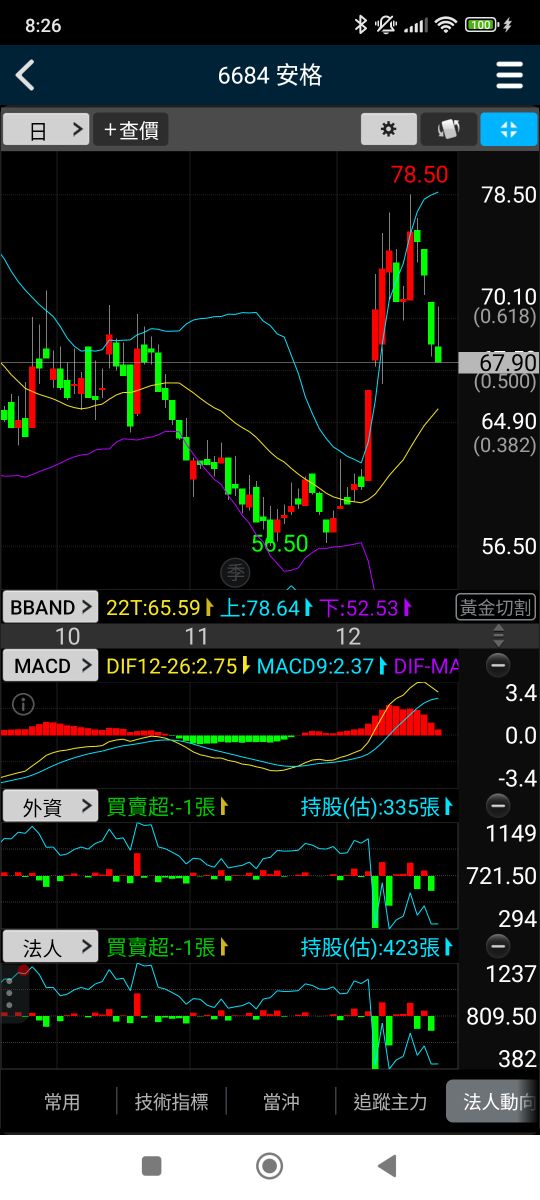 6229研通的討論圖片