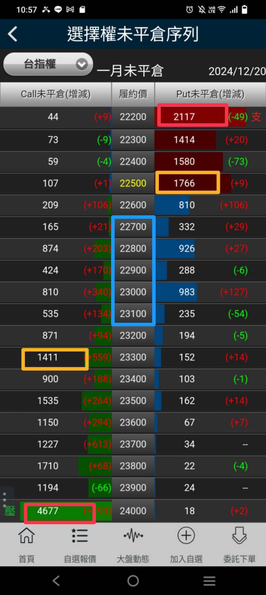 四巫日來襲！台股大跌300點？｜CMoney 股市爆料同學會