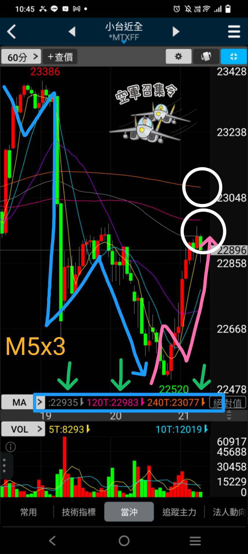 四巫日來襲！台股大跌300點？｜CMoney 股市爆料同學會