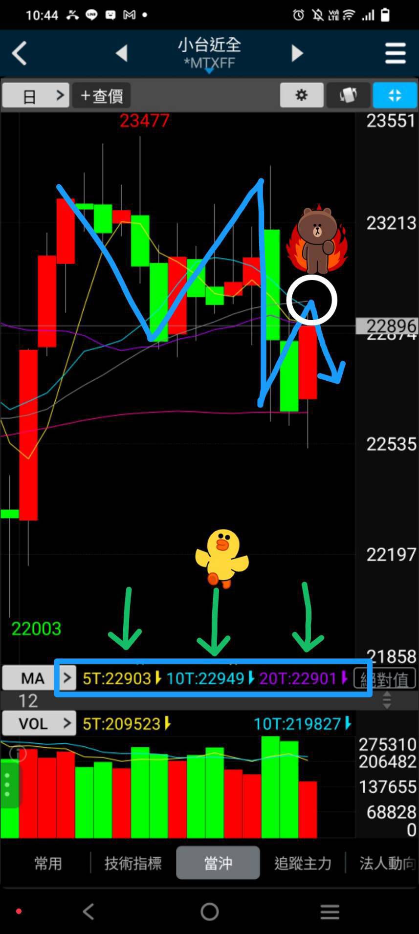 四巫日來襲！台股大跌300點？｜CMoney 股市爆料同學會
