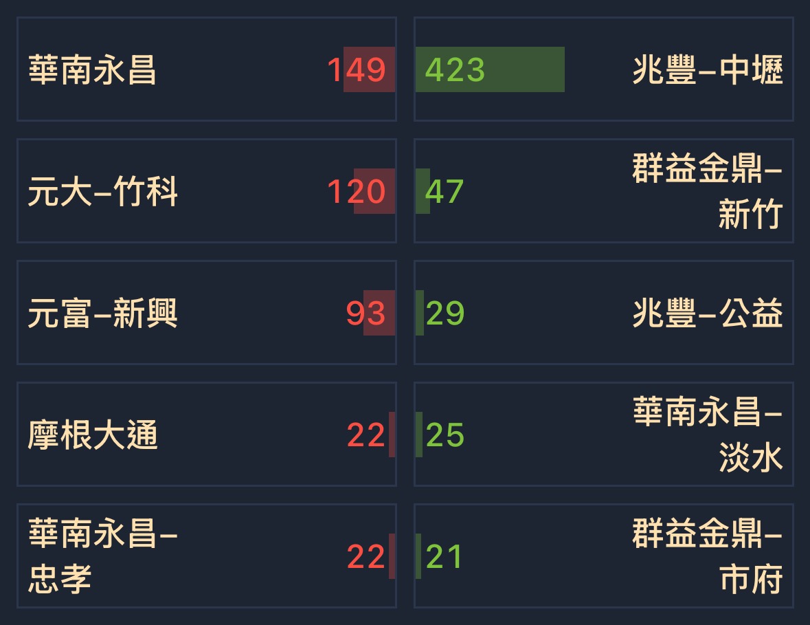5344立衛的討論圖片