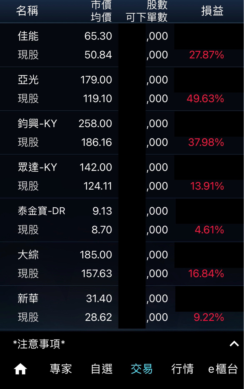 3147 3147 - 12/30收盤庫存｜CMoney 股市爆料同學會