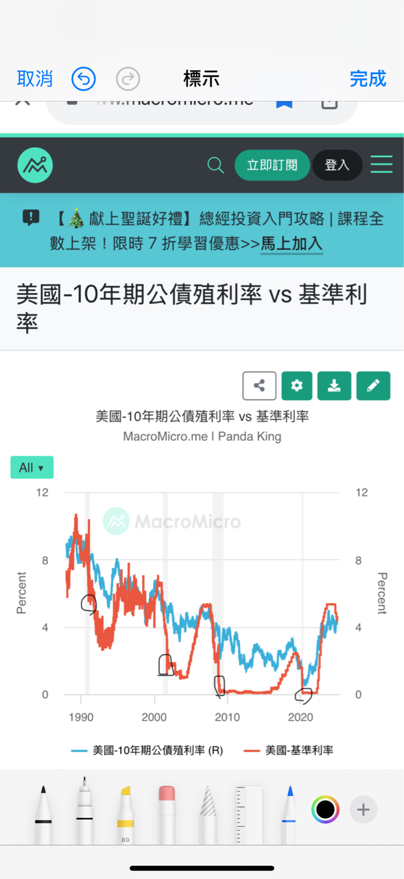 美債是買來安心，不是買來擔心，殖利率4.75～5.0%安心買