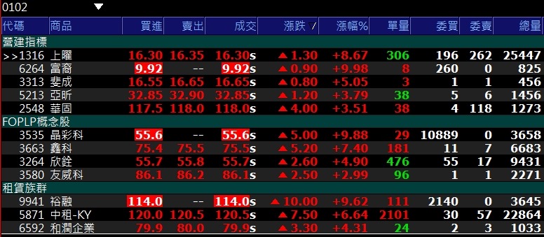 6264富裔的討論圖片