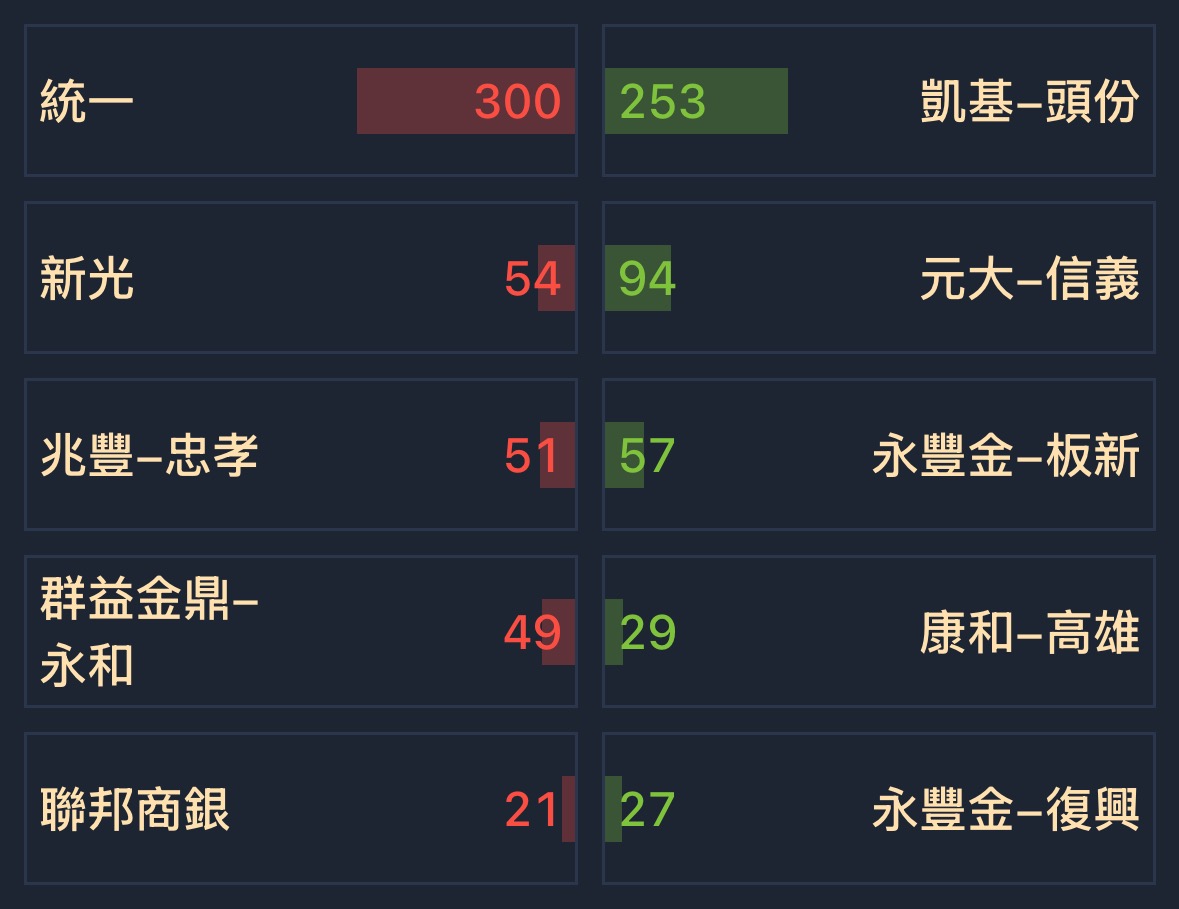 6264富裔的討論圖片