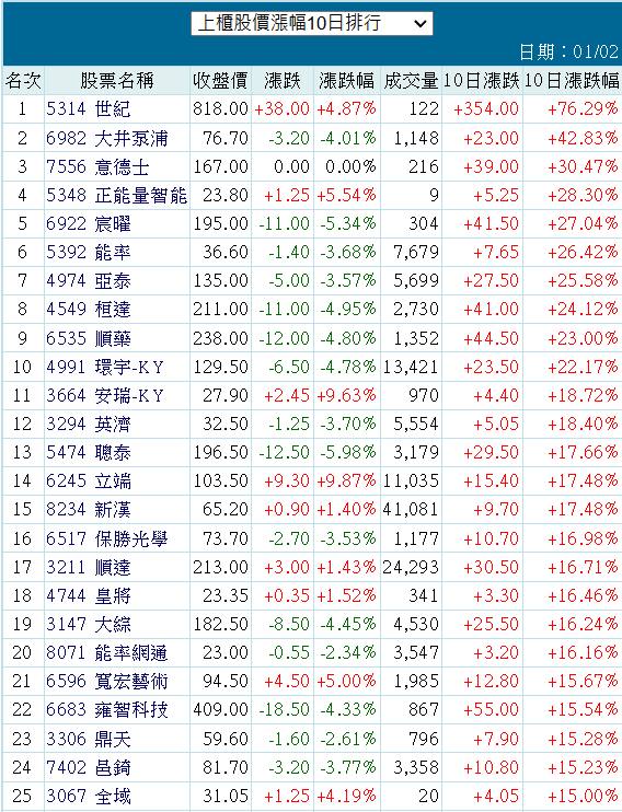 5348正能量智能的討論圖片