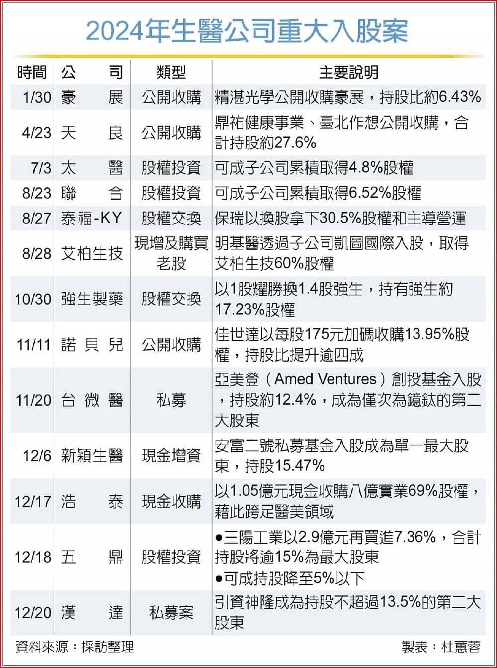 4747強生的討論圖片