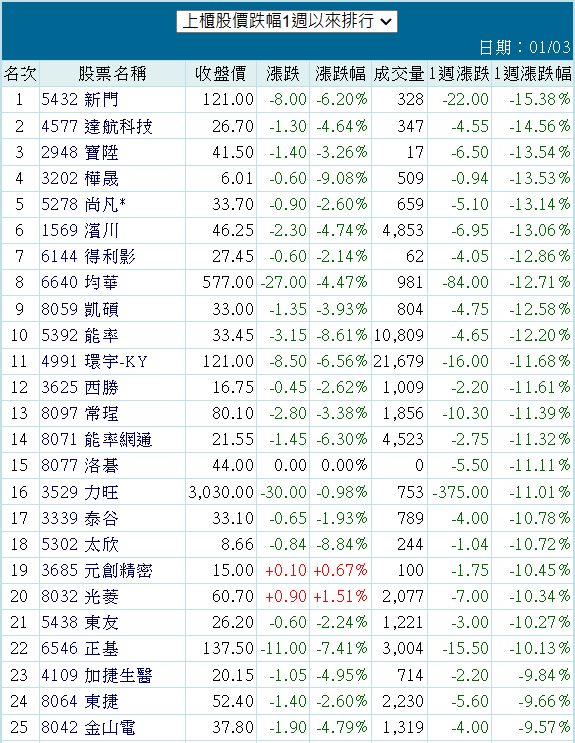 2948寶陞的討論圖片