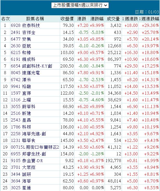 2491吉祥全的討論圖片