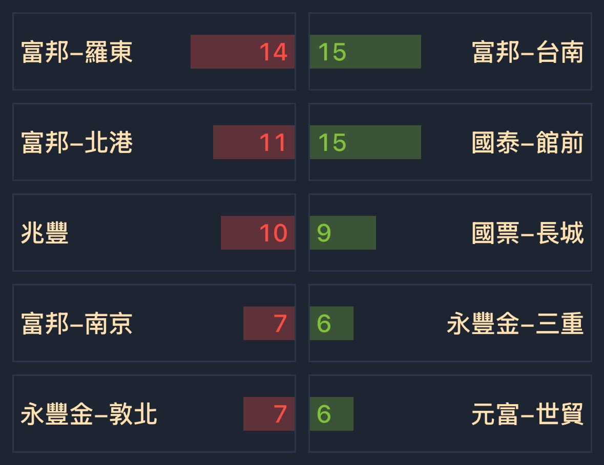3054立萬利的討論圖片