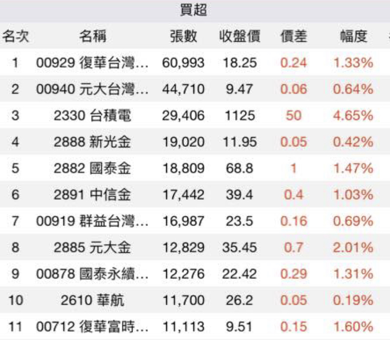 復華富時不動產(00712)ETF-今日股票股價與歷史行情走勢