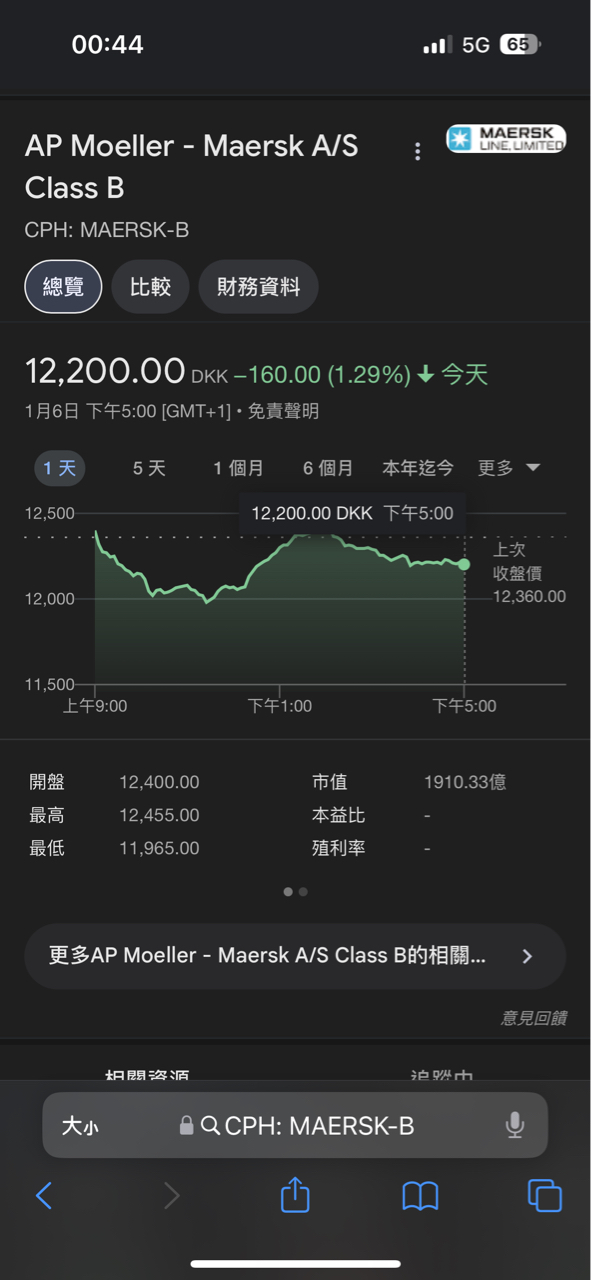 陽明 2609 歷年股利、配息、除權息查詢