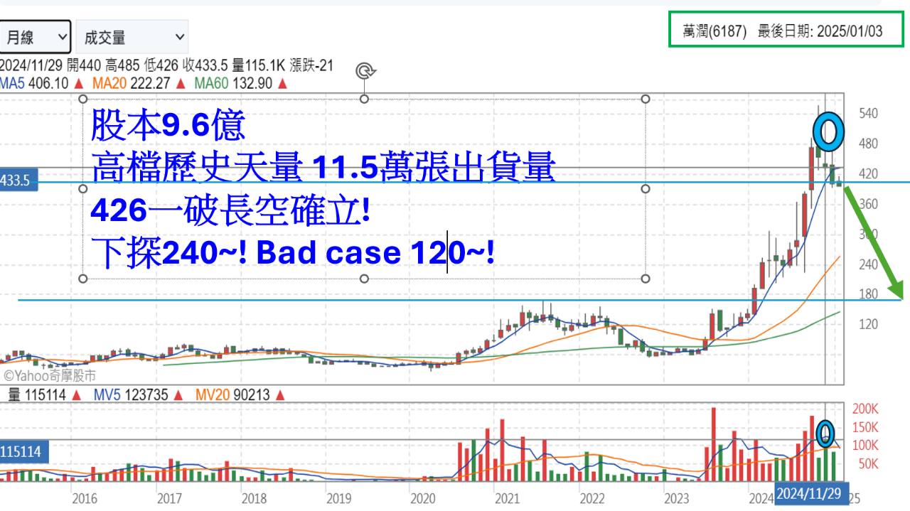 志聖(2467)-今日即時股價與歷史行情走勢