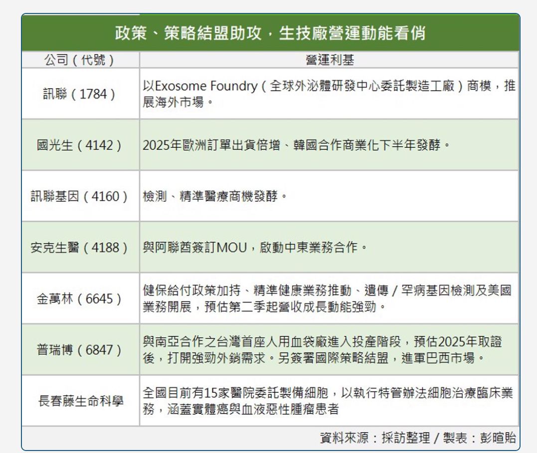 4188安克的討論圖片