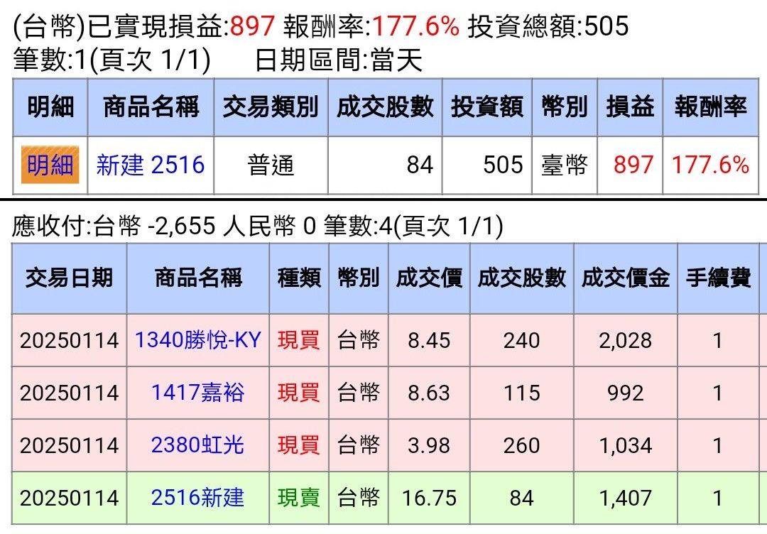 1417嘉裕的討論圖片