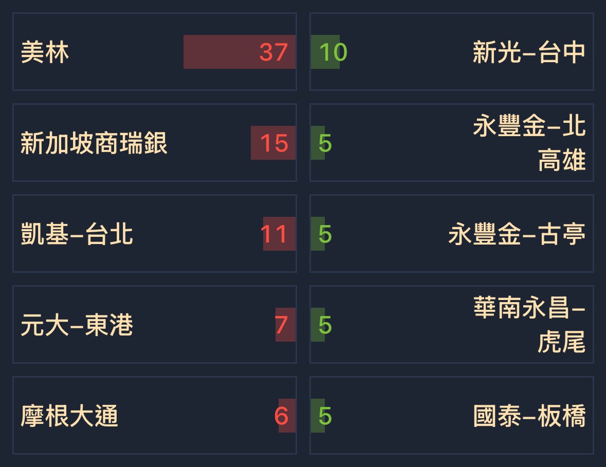 3652精聯的討論圖片