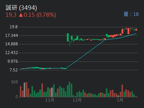 3349寶德的討論圖片