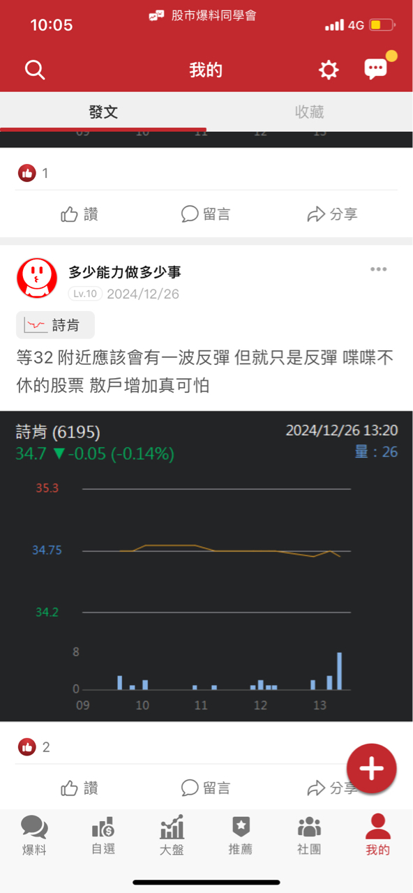 6195詩肯的討論圖片