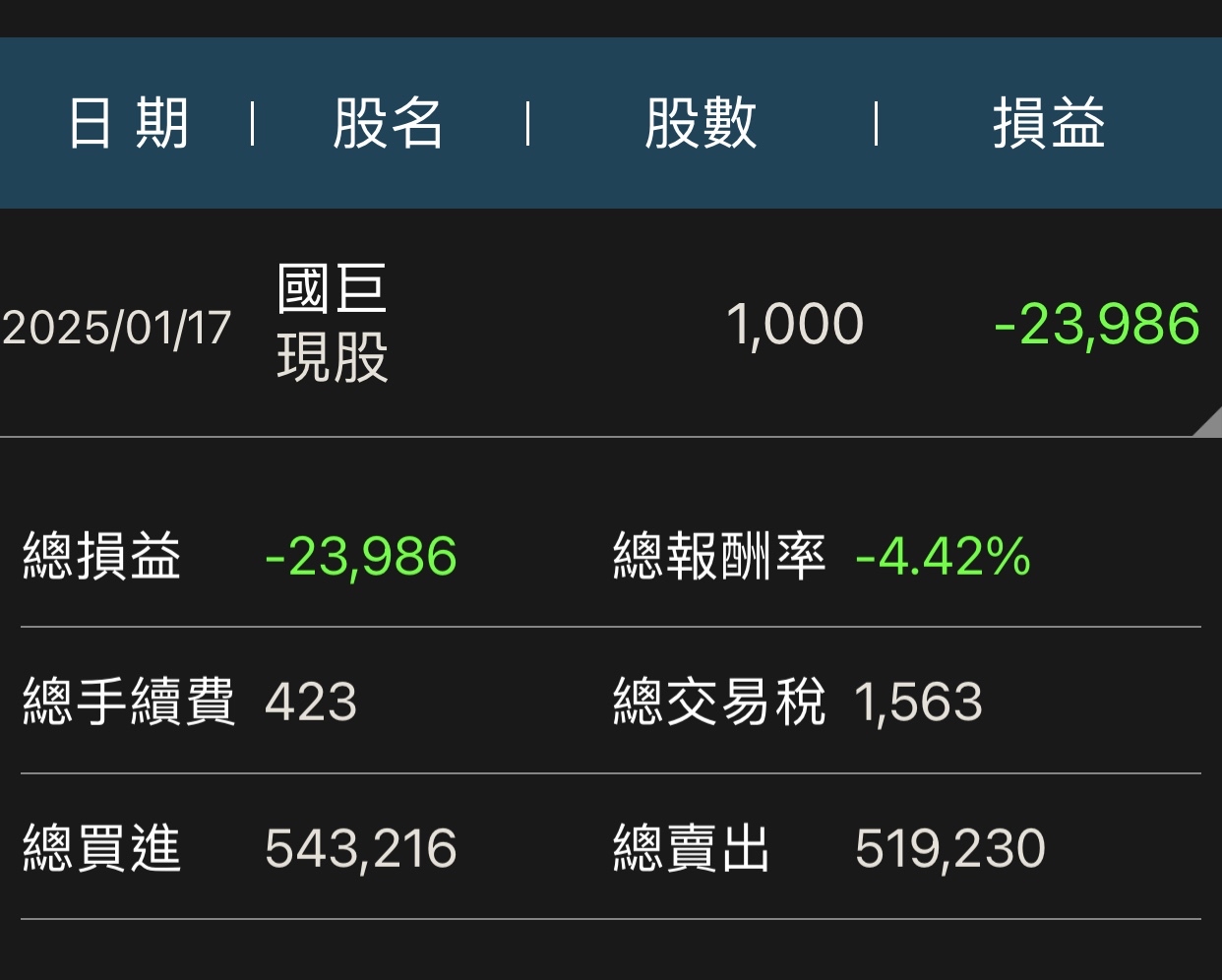 國巨(2327)-今日即時股價與歷史行情走勢