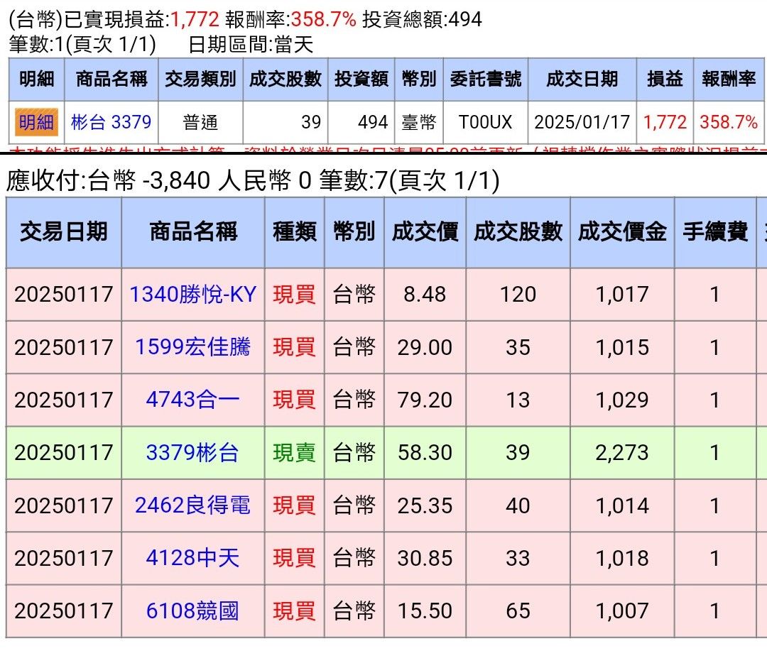 1599宏佳騰的討論圖片