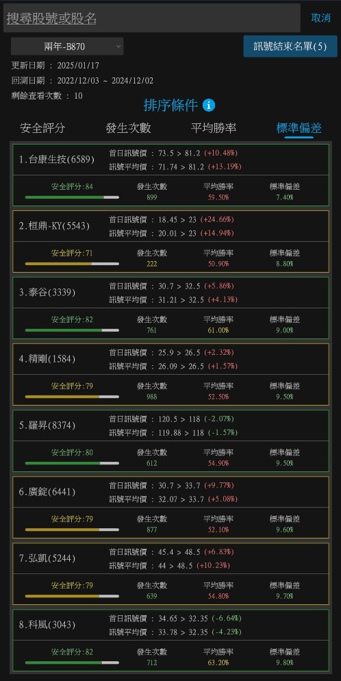 5543桓鼎-KY的討論圖片
