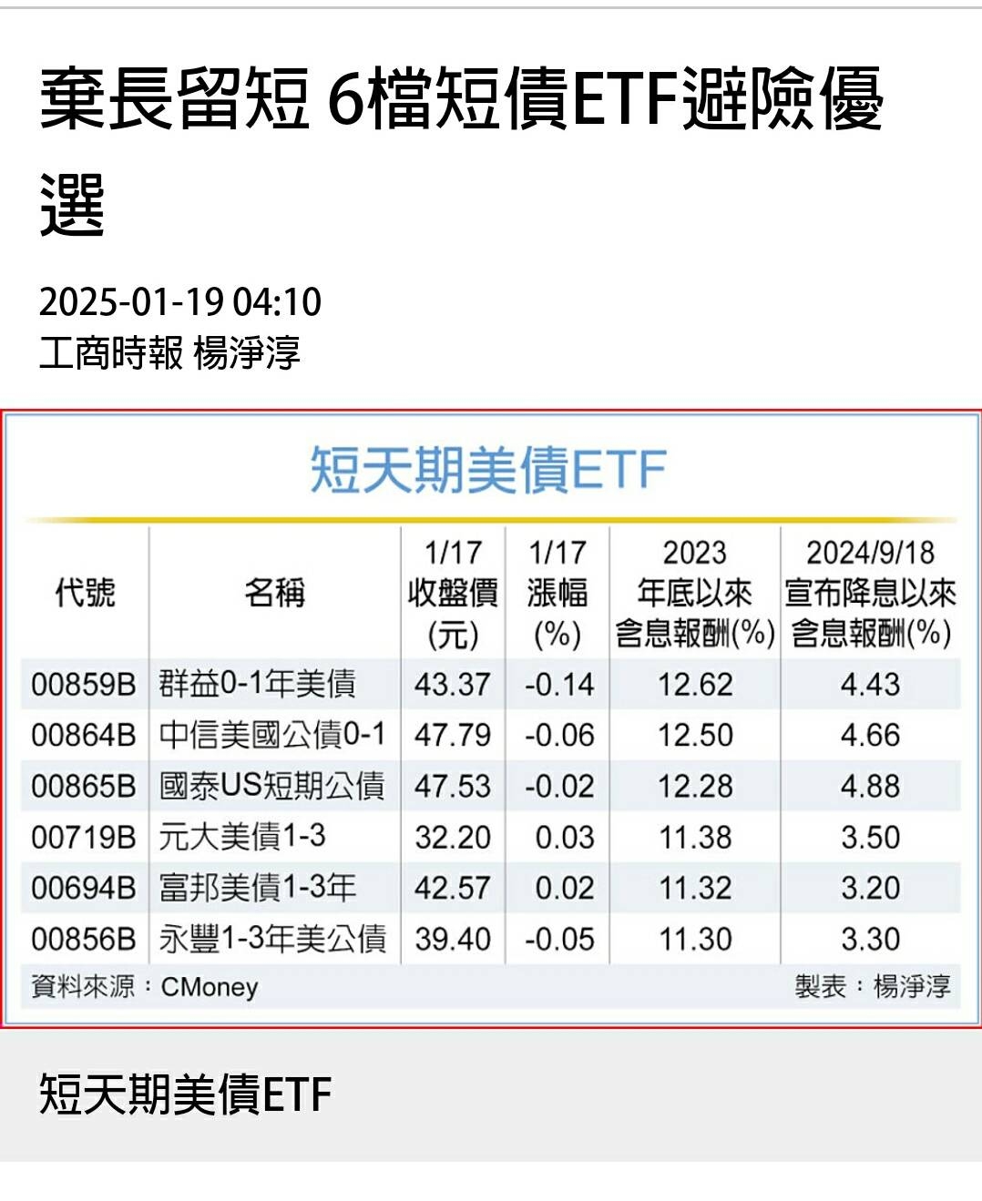 00859B群益0-1年美債的討論圖片