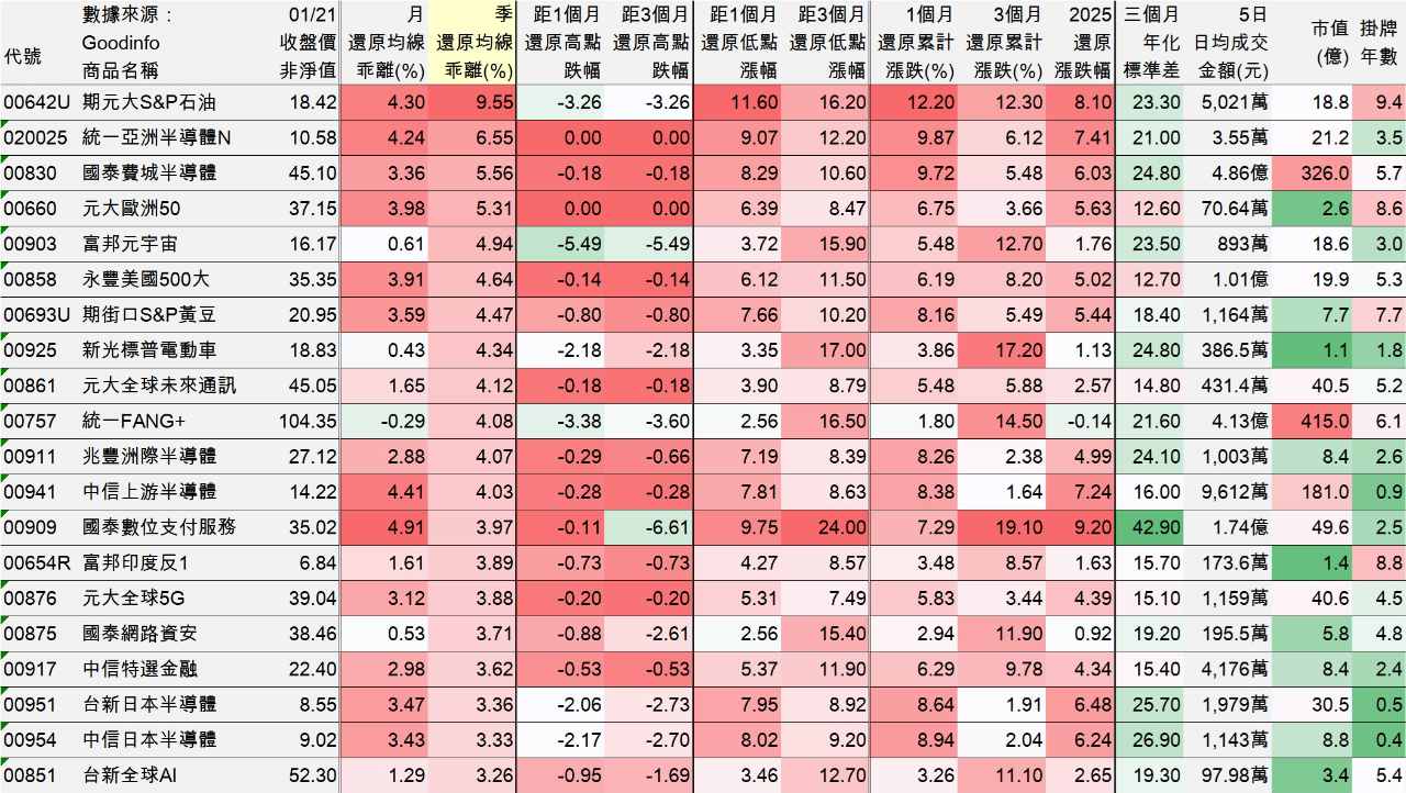 00861元大全球未來通訊的討論圖片