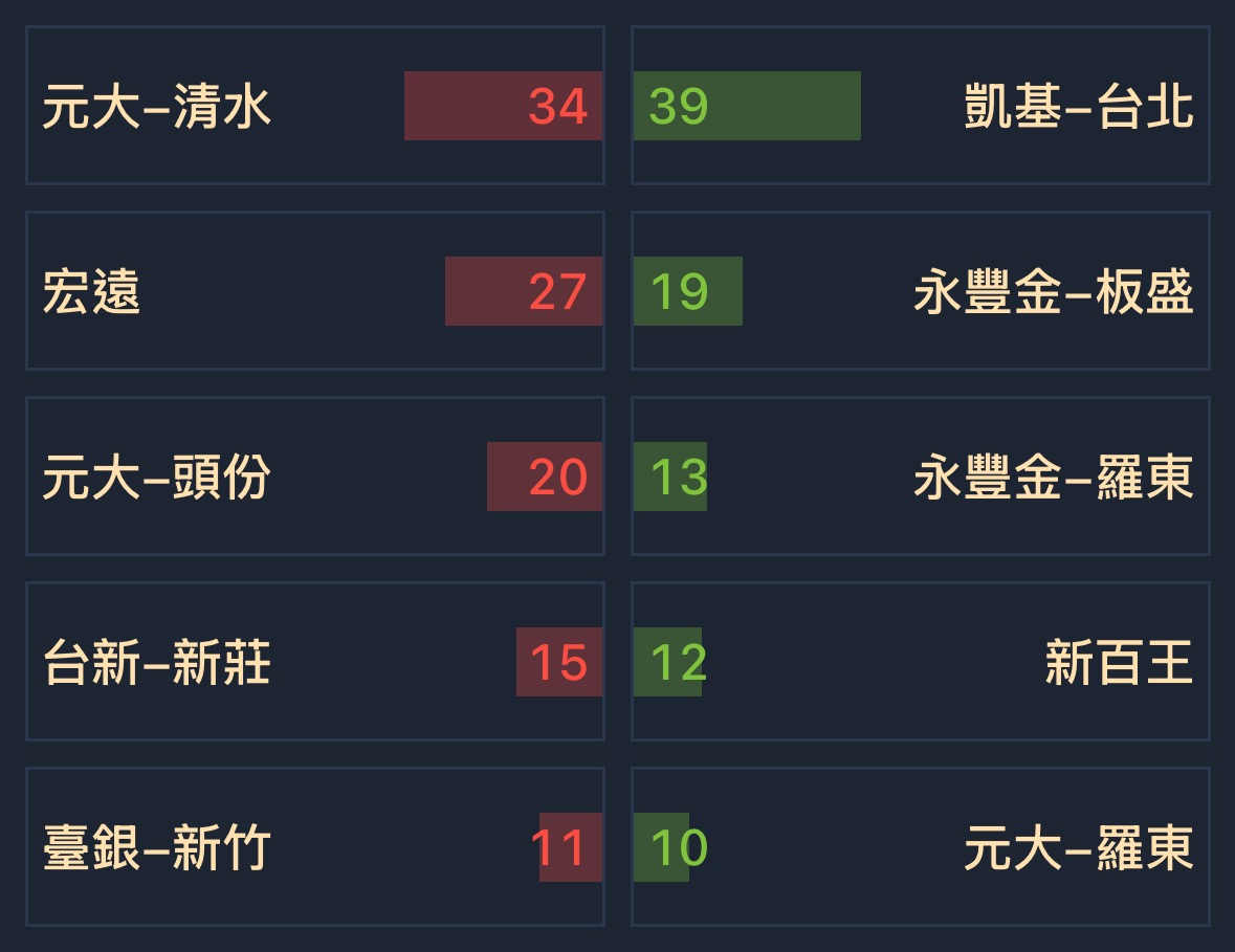 4972湯石照明的討論圖片