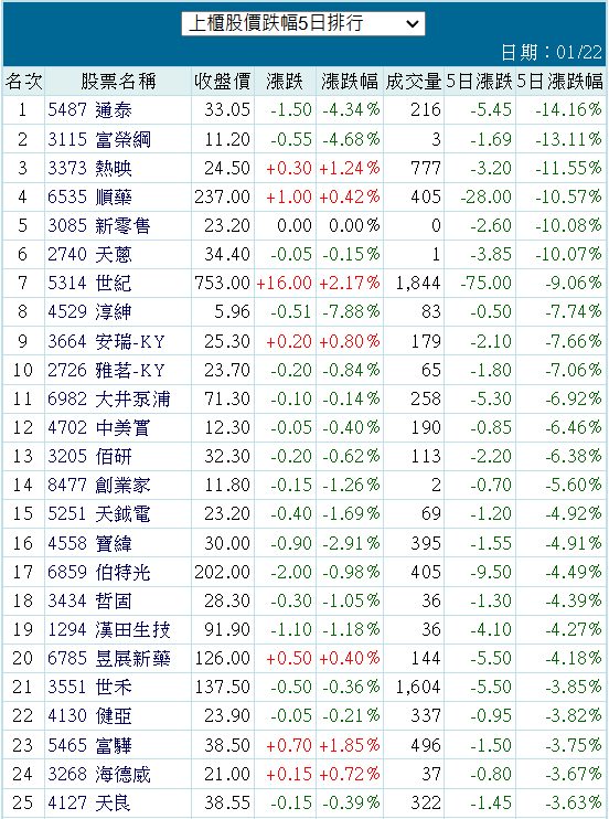 5487通泰的討論圖片