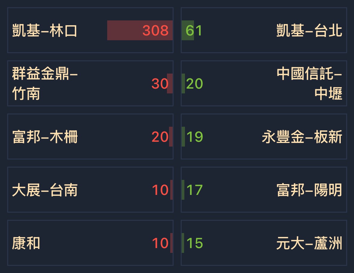 4161聿新科的討論圖片