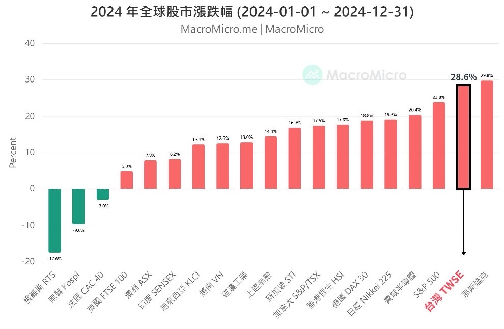 00886永豐美國科技的討論圖片