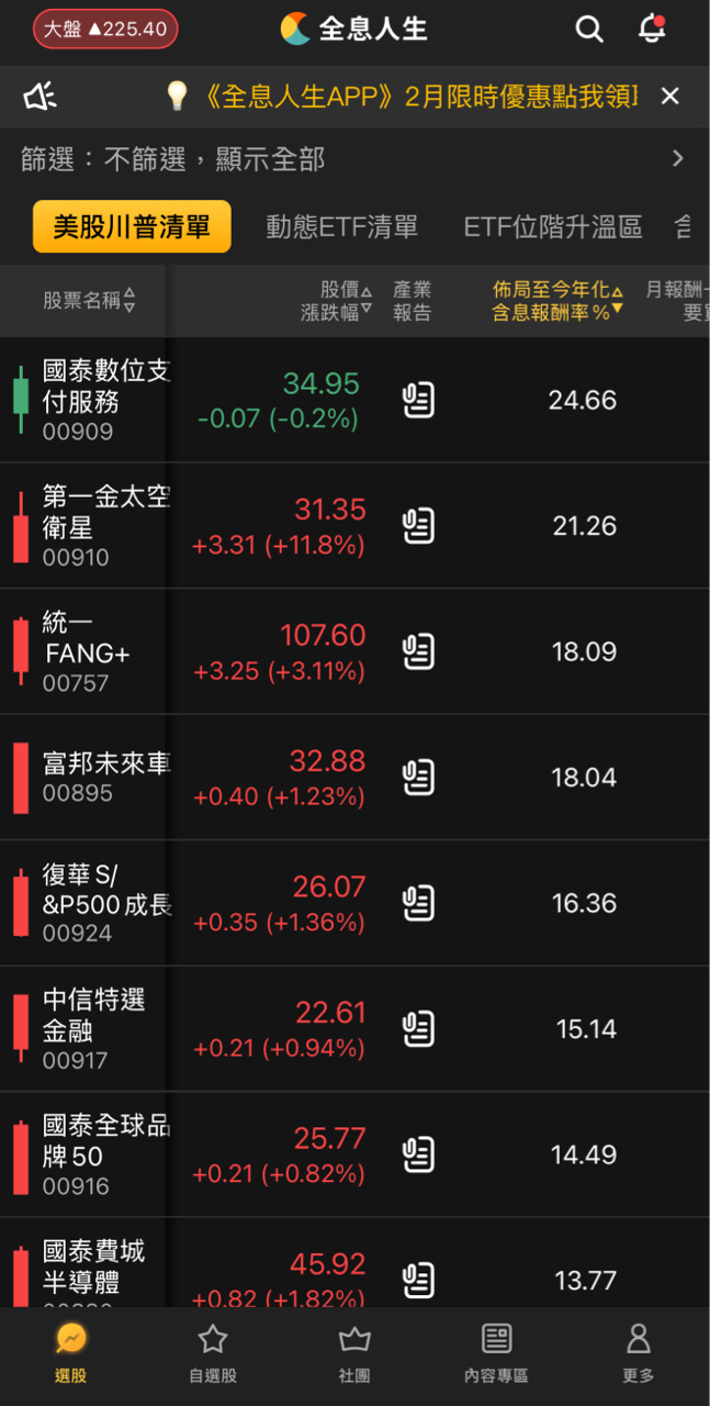 00886永豐美國科技的討論圖片