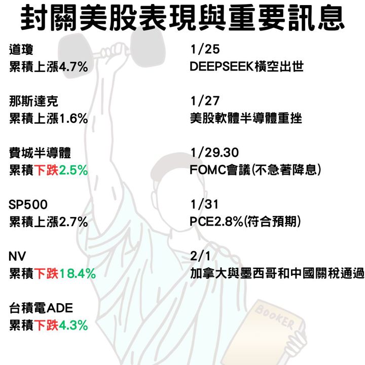 【時勢焦點】美股台股現況,投資人如何應對?
